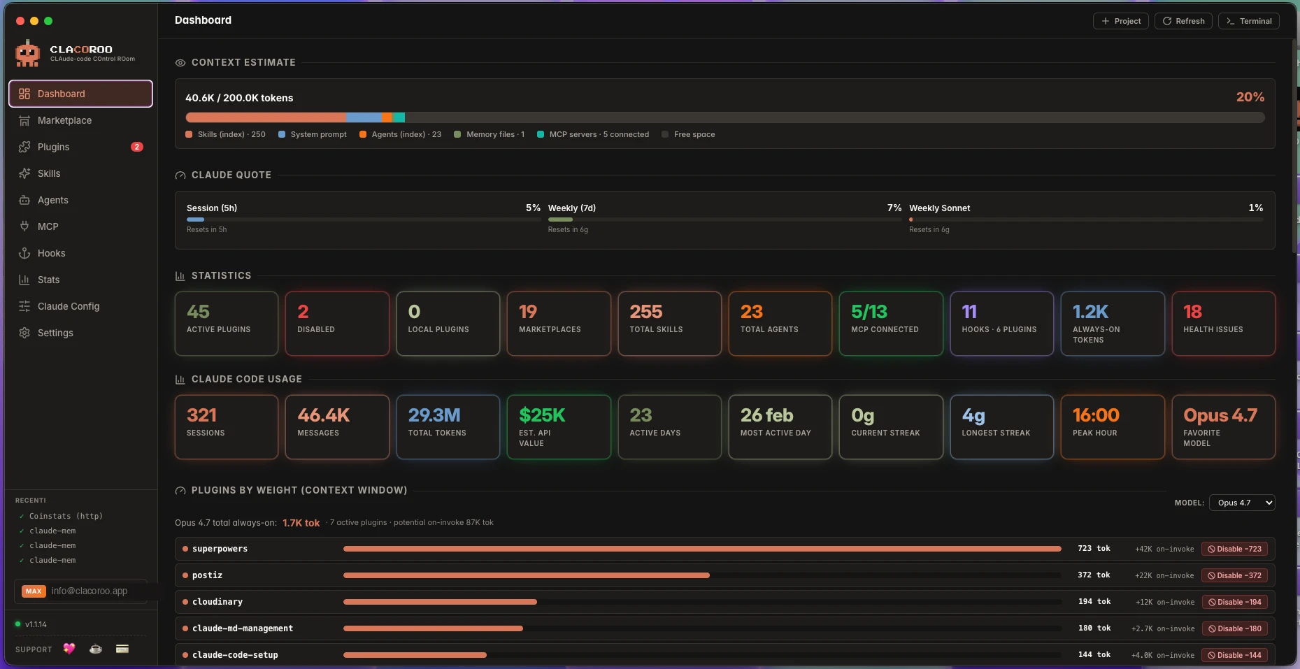 CLACOROO Dashboard overview
