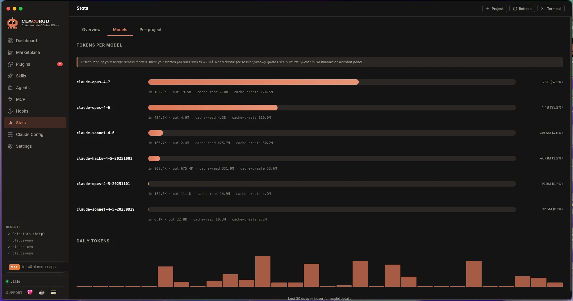 Tokens per model breakdown